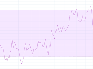 RSI