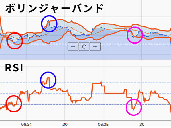 ザオプションでしかできない30秒取引の攻略法